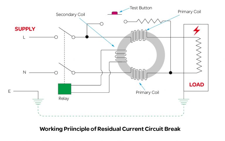 working priinciple of residual current circuit break