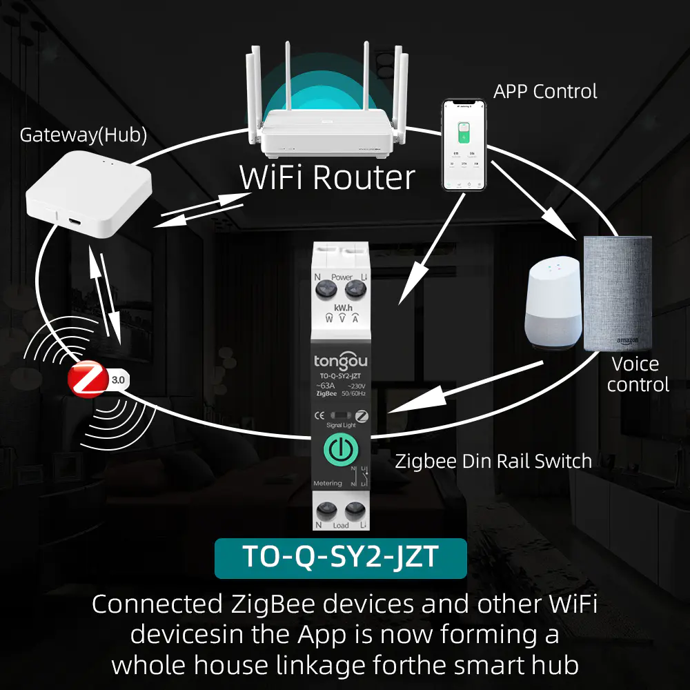 Zigbee Smart Relay Switch TO-Q-SY2-JZT Сценарии за приложение
